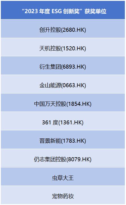 万科中集集团荣获2023年度ESG领先奖 2023大湾区上市公司联合会ESG榜单发布