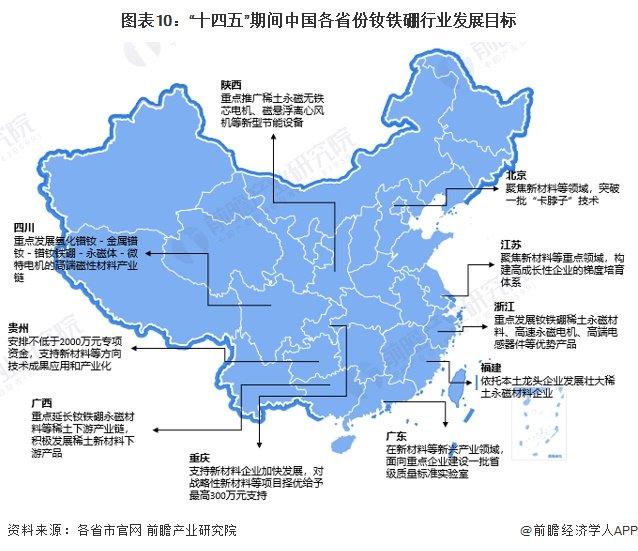 重磅！2024年中国及31省市钕铁硼行业政策汇总及解读（全）加快材料技术升级、促进高端应用普及