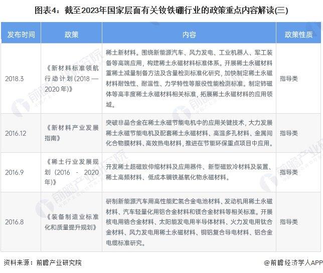 重磅！2024年中国及31省市钕铁硼行业政策汇总及解读（全）加快材料技术升级、促进高端应用普及