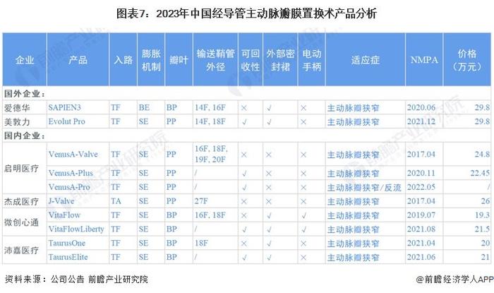 预见2024：《2024年中国心脏瓣膜行业全景图谱》(附市场现状、竞争格局和发展趋势等)