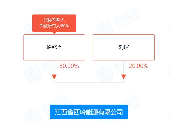 谁划走了威创股份13.3亿元？神秘人刘钧同名者从1年挣5亿到被限高消费，曾涉足多家上市公司