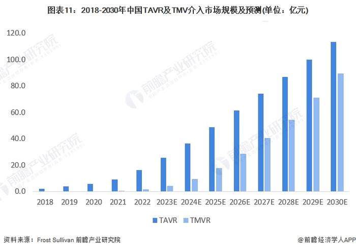 预见2024：《2024年中国心脏瓣膜行业全景图谱》(附市场现状、竞争格局和发展趋势等)