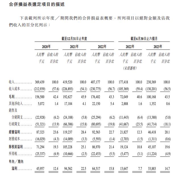 辅助生殖机构爱维艾夫申请港股IPO 深创投为其主要外部机构股东