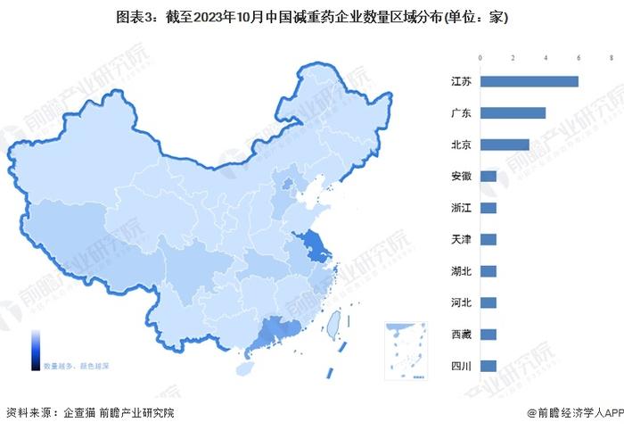 2023年中国减重药企业入场方式分析 自建生产线、投资并购和战略合作为三大主要入场方式【组图】