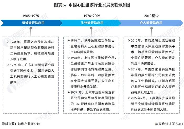 预见2024：《2024年中国心脏瓣膜行业全景图谱》(附市场现状、竞争格局和发展趋势等)