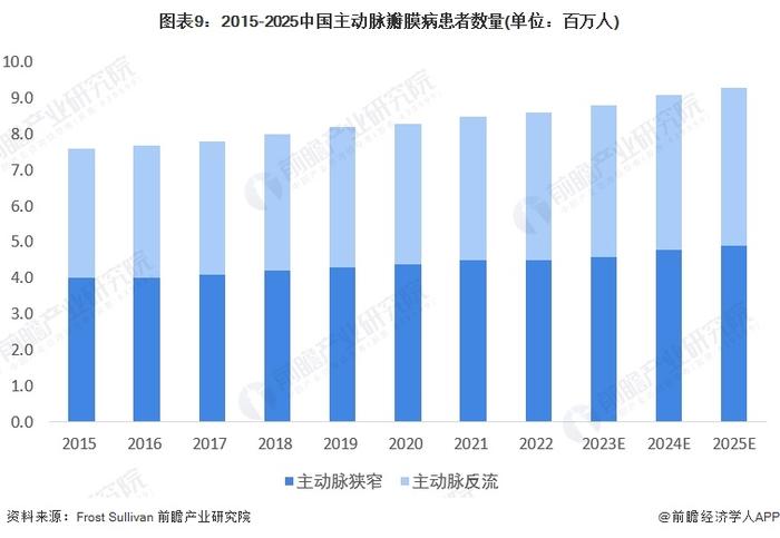 预见2024：《2024年中国心脏瓣膜行业全景图谱》(附市场现状、竞争格局和发展趋势等)