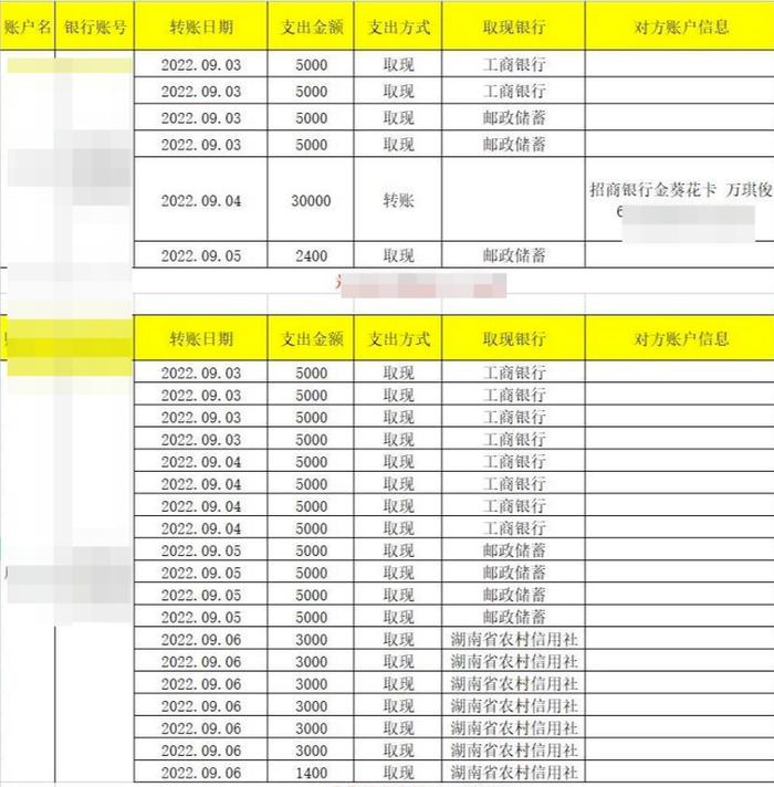 被指敲诈当事人近60万元，湖南湘乡一派出所原教导员万琪俊严重违纪违法被双开