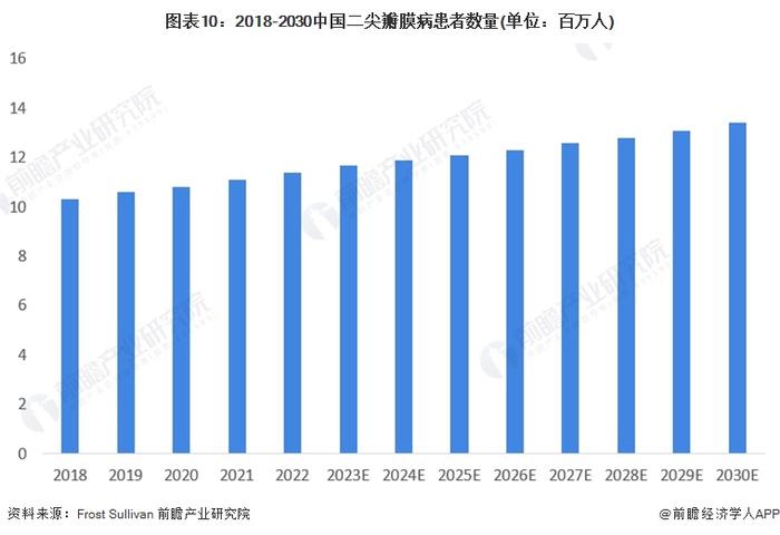 预见2024：《2024年中国心脏瓣膜行业全景图谱》(附市场现状、竞争格局和发展趋势等)