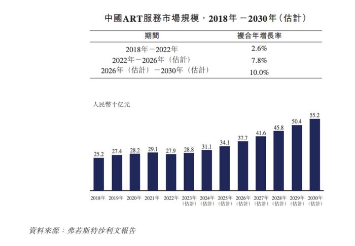 辅助生殖机构爱维艾夫申请港股IPO 深创投为其主要外部机构股东