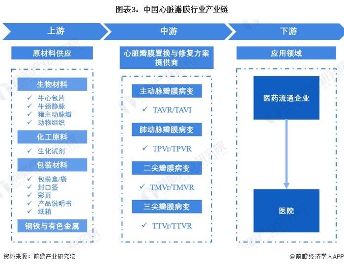 预见2024：《2024年中国心脏瓣膜行业全景图谱》(附市场现状、竞争格局和发展趋势等)