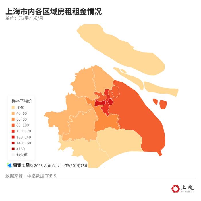 上海租房市场真实情况→