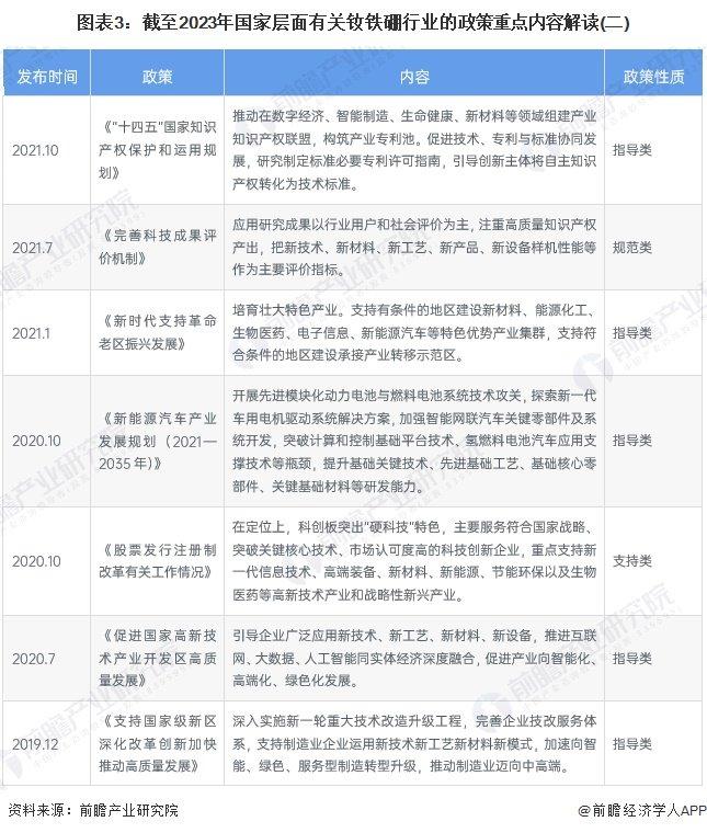 重磅！2024年中国及31省市钕铁硼行业政策汇总及解读（全）加快材料技术升级、促进高端应用普及