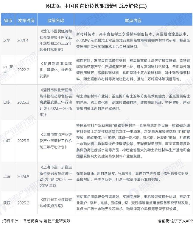 重磅！2024年中国及31省市钕铁硼行业政策汇总及解读（全）加快材料技术升级、促进高端应用普及