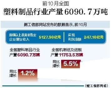 前10月全国塑料制品行业产量6090.7万吨