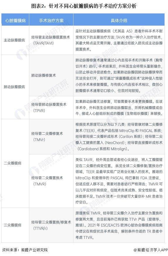 预见2024：《2024年中国心脏瓣膜行业全景图谱》(附市场现状、竞争格局和发展趋势等)