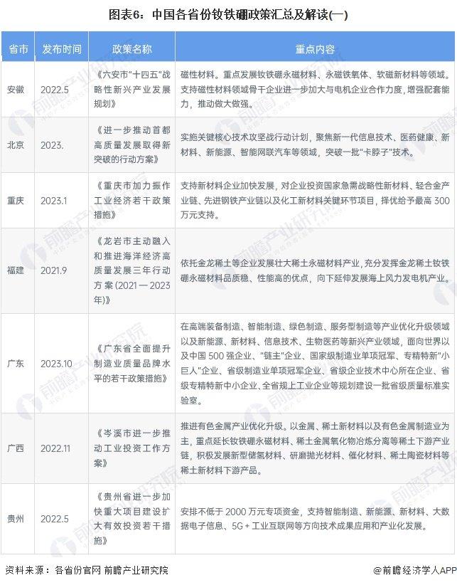 重磅！2024年中国及31省市钕铁硼行业政策汇总及解读（全）加快材料技术升级、促进高端应用普及