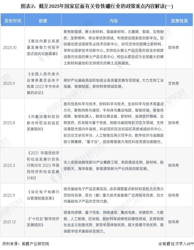 重磅！2024年中国及31省市钕铁硼行业政策汇总及解读（全）加快材料技术升级、促进高端应用普及