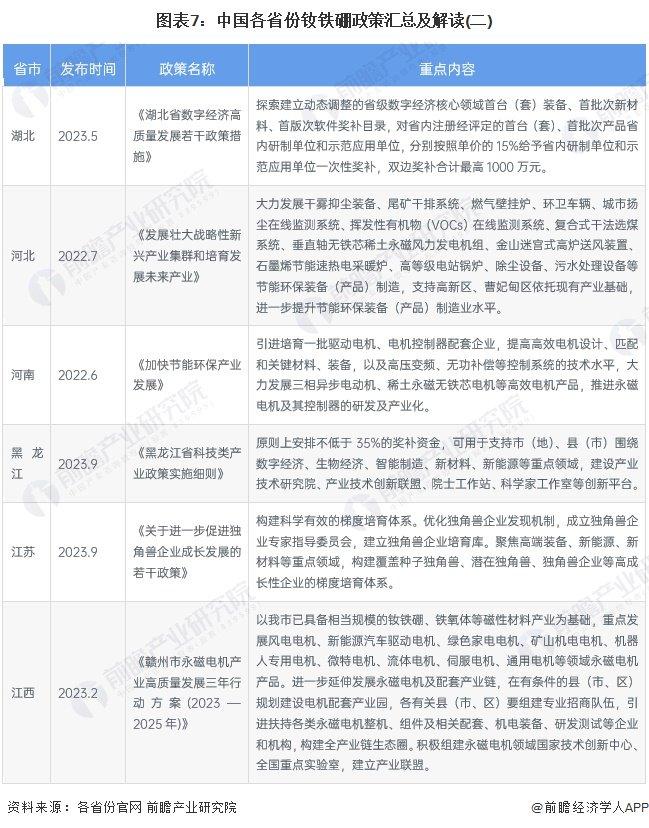 重磅！2024年中国及31省市钕铁硼行业政策汇总及解读（全）加快材料技术升级、促进高端应用普及