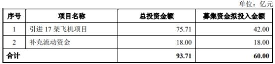 中国国航拟定增募不超60亿 用于引进17架飞机和补流