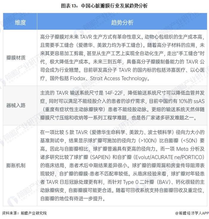 预见2024：《2024年中国心脏瓣膜行业全景图谱》(附市场现状、竞争格局和发展趋势等)