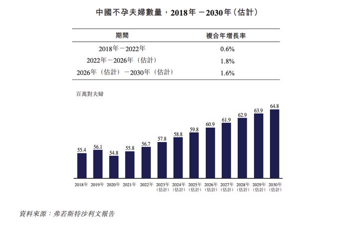 辅助生殖机构爱维艾夫申请港股IPO 深创投为其主要外部机构股东