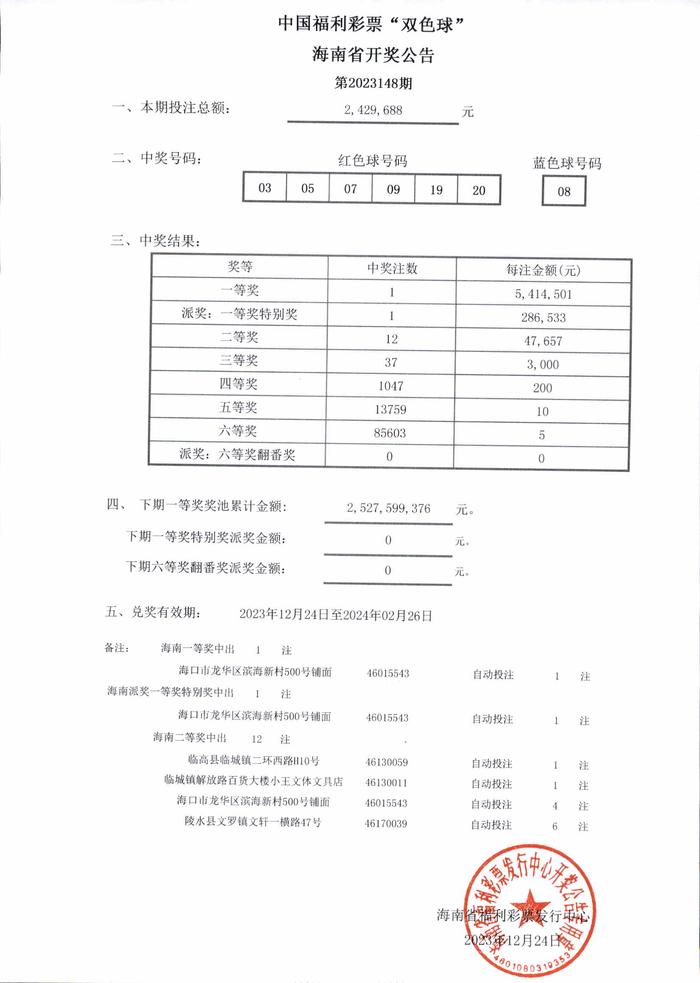 591万元！海口一张“7+5”复式票擒获福彩双色球大奖