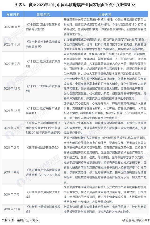 预见2024：《2024年中国心脏瓣膜行业全景图谱》(附市场现状、竞争格局和发展趋势等)