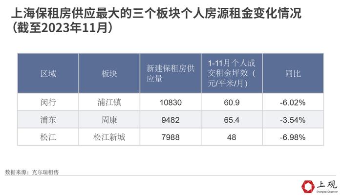 上海租房市场真实情况→