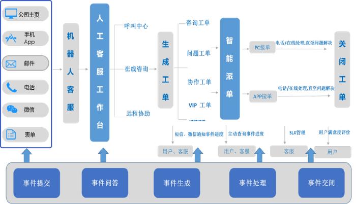 2023金万维全国伙伴大会 | 「敏实集团」IT共享服务中心客户服务数字化实践