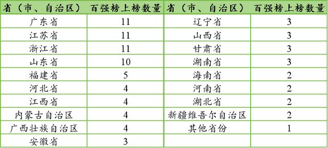 设4档评级、6个减分项，中国城市社会发展百强榜发布：七大指标各有榜首城市