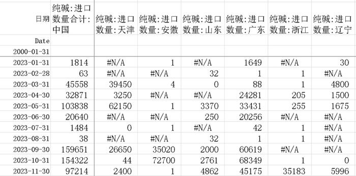 数据来源:隆众化工,海关总署,紫金天风期货