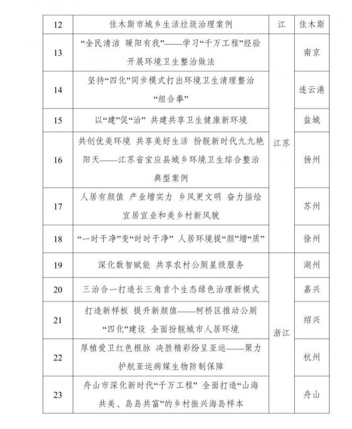 国家发展改革委发布60个城乡环境卫生清理整治典型案例