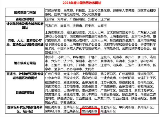 兰州高新区荣获2023年度中国优秀政务网站荣誉称号