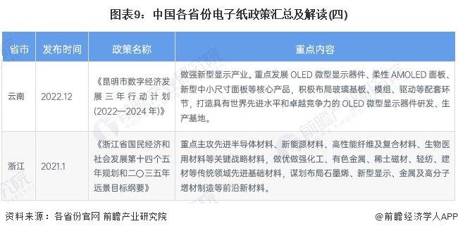 重磅！2023年中国及31省市电子纸行业政策汇总及解读（全）加快核心技术攻关、促进行业发展