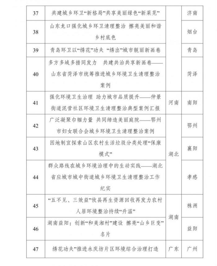 国家发展改革委发布60个城乡环境卫生清理整治典型案例