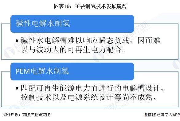 电解水制氢技术不断突破 东海证券：看好后续光伏制氢放量【附氢能行业预测】