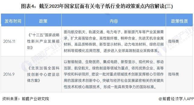 重磅！2023年中国及31省市电子纸行业政策汇总及解读（全）加快核心技术攻关、促进行业发展