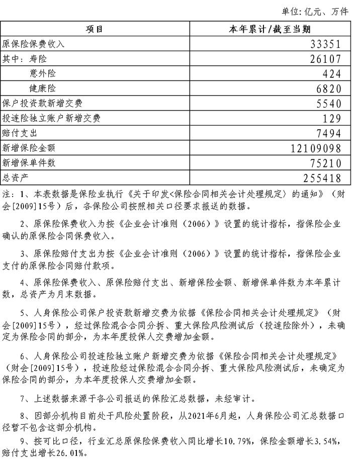 2023年11月人身险公司经营情况表