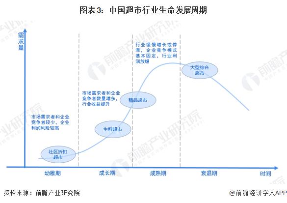 知名超市突然停业，门店曾超200家！前CEO回应：现金流断裂【附超市行业发展现状分析】