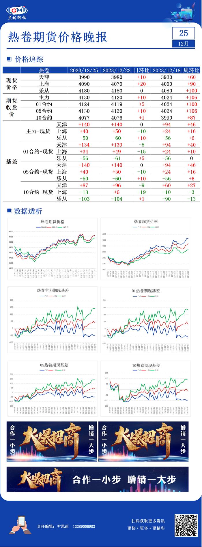 12月25日热卷期货价格日报