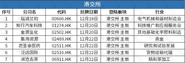 辅助生殖医疗机构爱维艾夫赴港IPO，输电线路铁塔生产商宏盛华源上市首日收涨340% | IPO观察