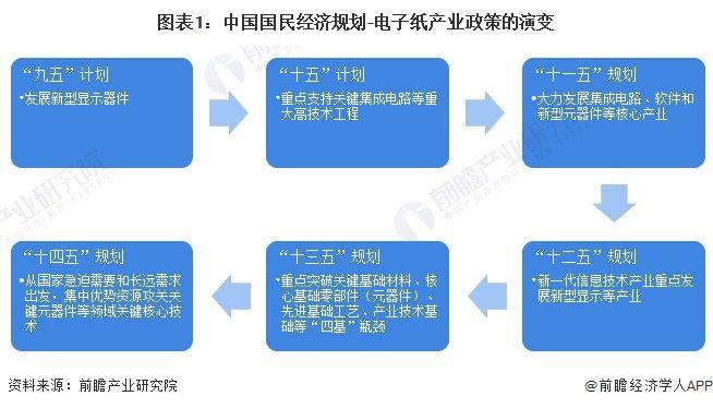 重磅！2023年中国及31省市电子纸行业政策汇总及解读（全）加快核心技术攻关、促进行业发展