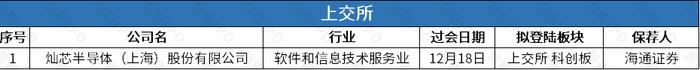 辅助生殖医疗机构爱维艾夫赴港IPO，输电线路铁塔生产商宏盛华源上市首日收涨340% | IPO观察