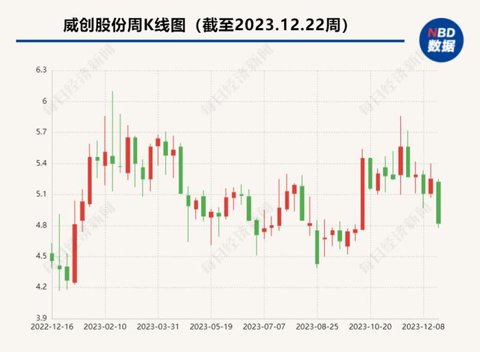 79岁资本大佬陆克平被立案调查，去年还有近百亿身家，或与威创股份有关