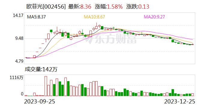 欧菲光：公司自2015年起开始布局智能汽车 目前已取得20余家国内车企的一级供应商资质