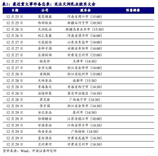 【开源食饮每日资讯1225】2023年11月全国白酒产量同比增长7.1%