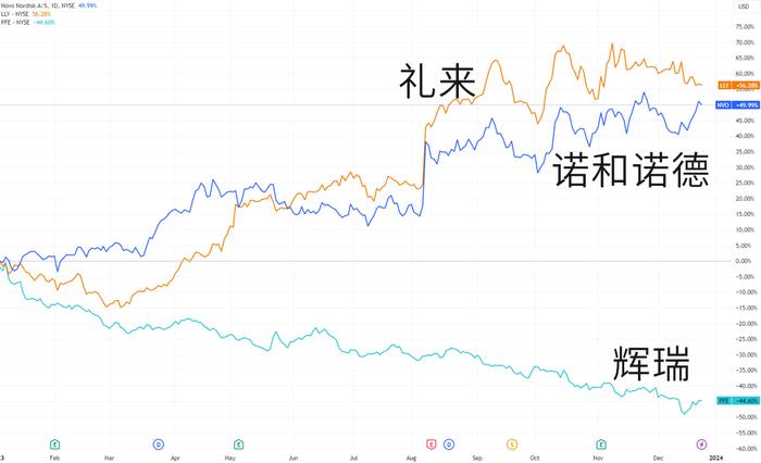 美股年终盘点：从巨头狂舞至群鸦盛宴 “最佳分析师”叹息认错