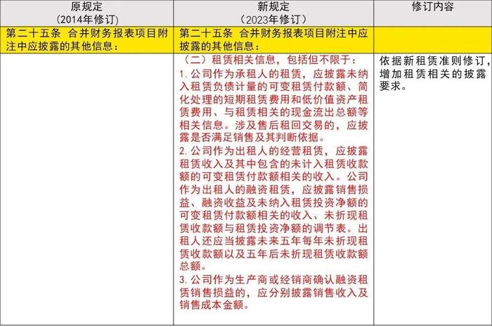 【会计通讯特刊】证监会修订《公开发行证券的公司信息披露编报规则第15号——财务报告的一般规定》