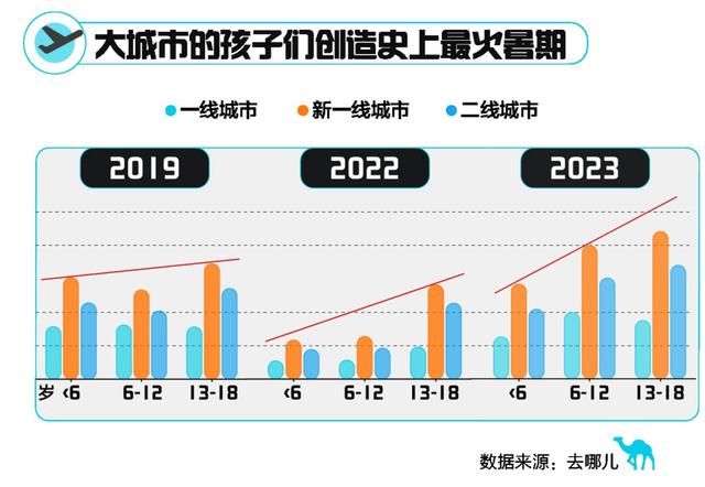 2023这一年，最会玩银发族飞了59个城市，最繁忙打工人往返京沪91趟