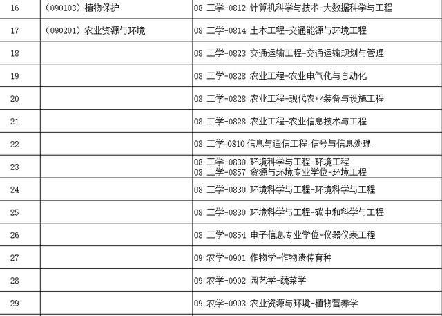 青岛发布2024年度事业单位紧缺急需专业目录和人才目录